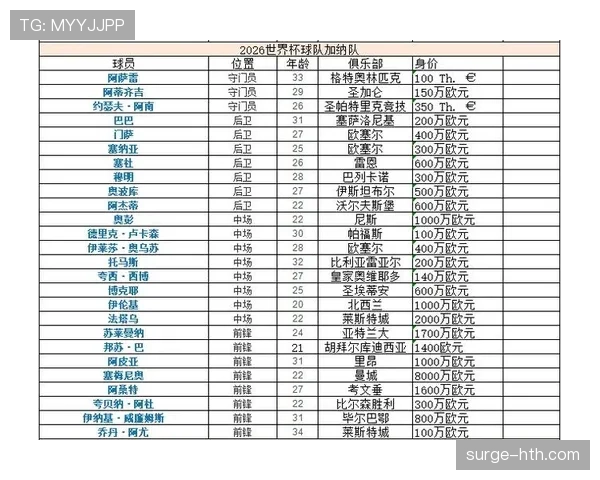 2026世界杯L组头名预测最新分析