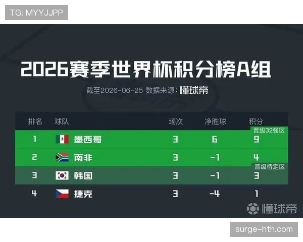 2026世界杯L组完整赛果：6场小组赛比分整理